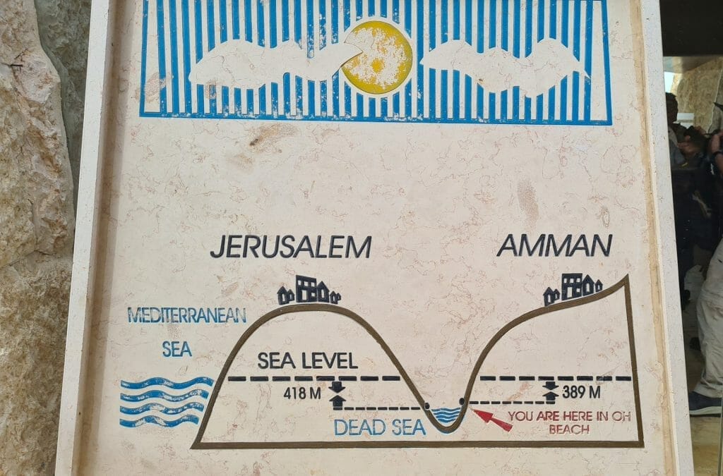 Information board showing the relative altitude of the Dead Sea to Amman and Jerusalem
